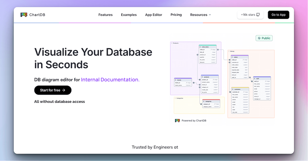 ChartDB