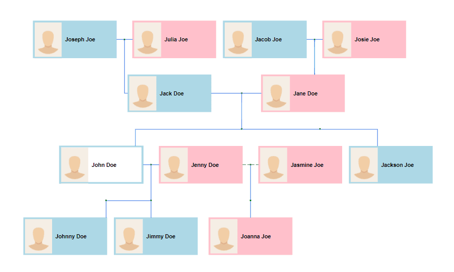 Genea.app
