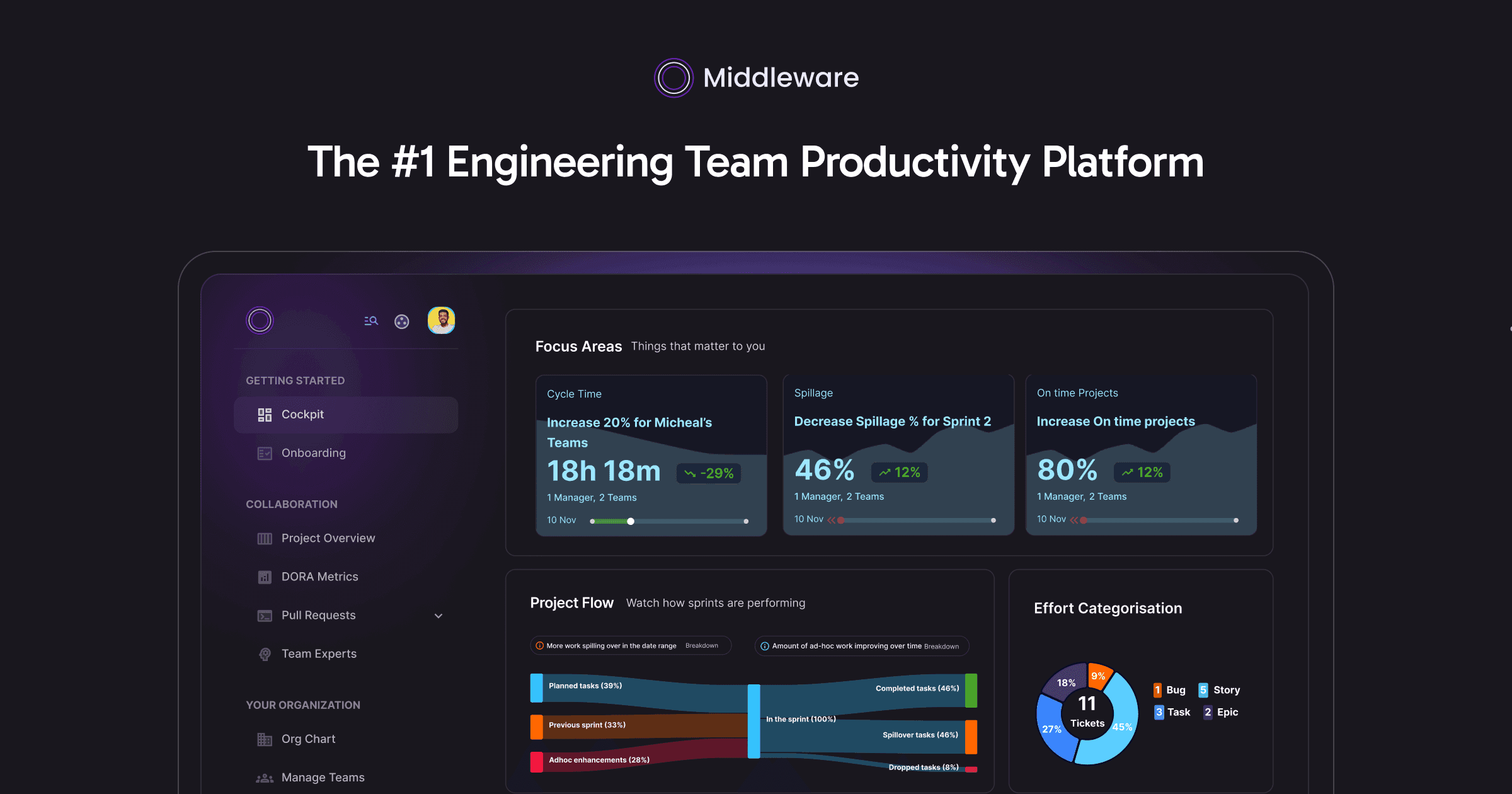Middleware