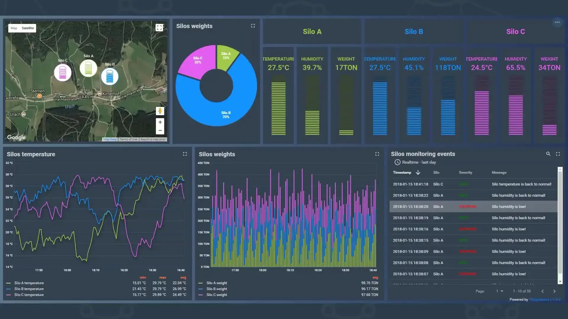 ThingsBoard