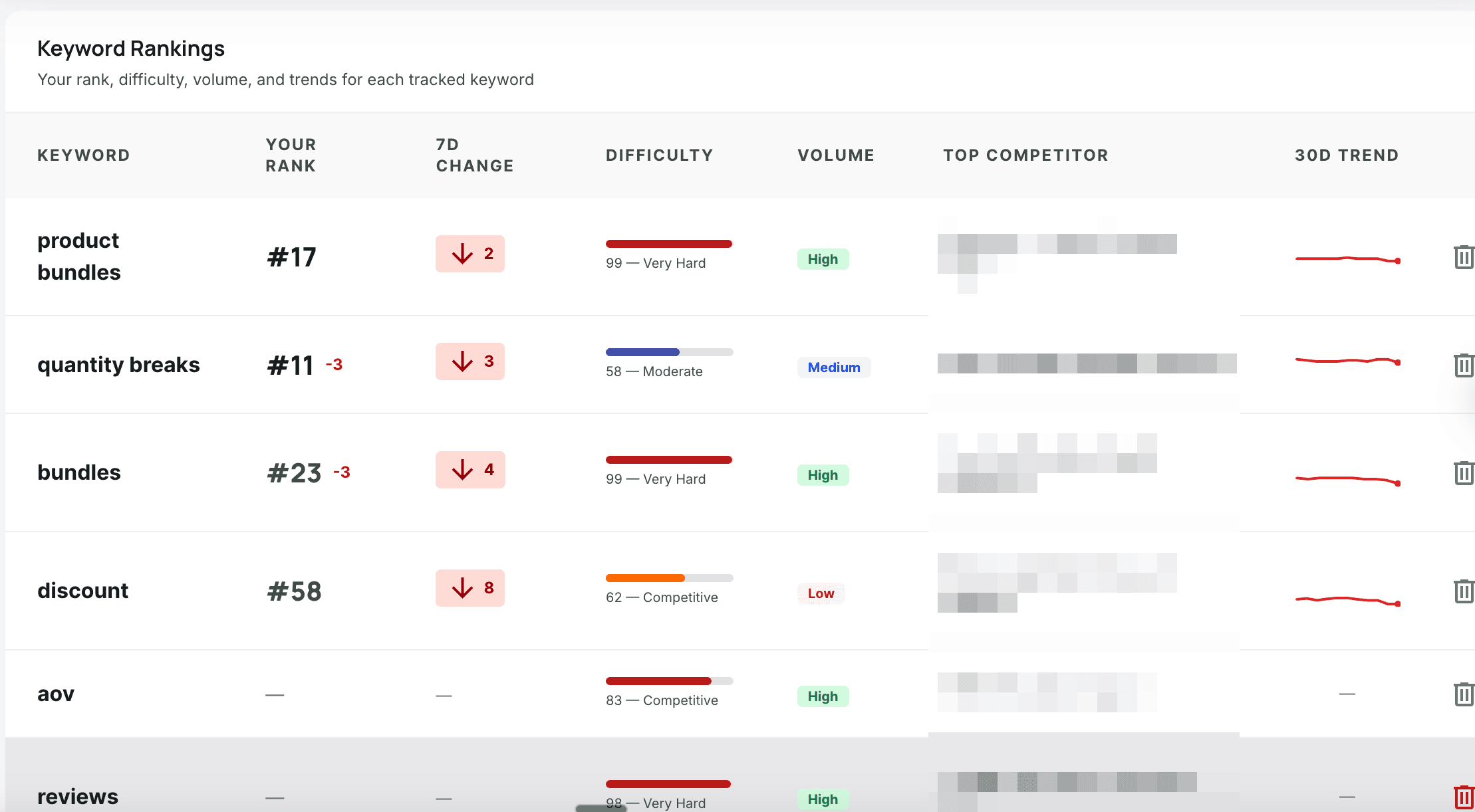 AppstorePulse