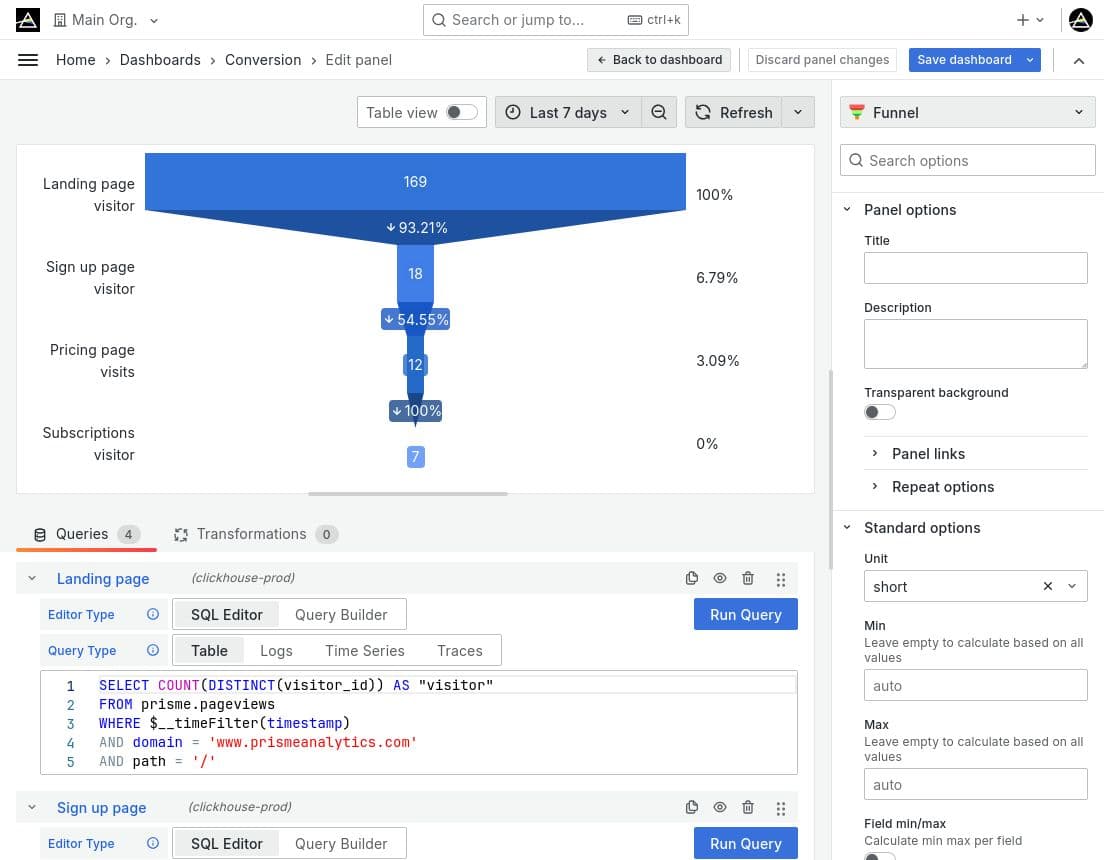 Prisme Analytics